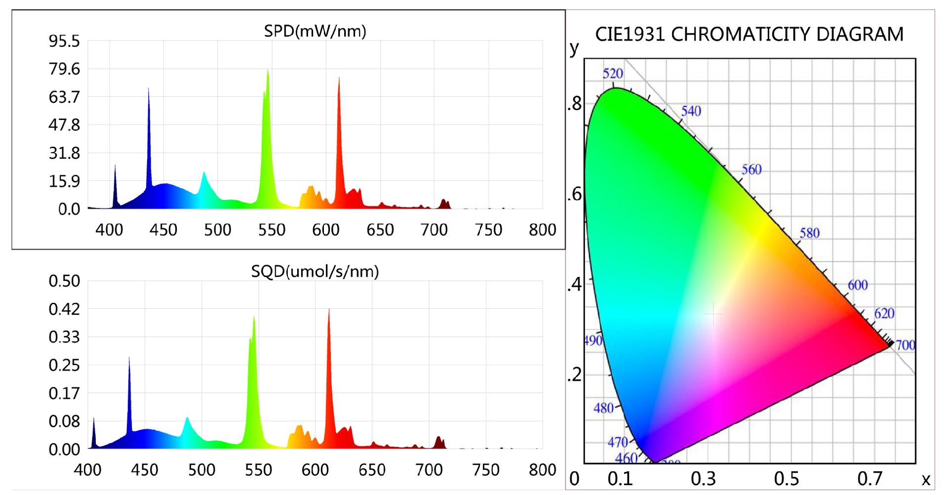 1637739517148690.jpg 植物生長燈測試報告-3.jpg