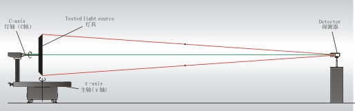 1640587066164595.jpg GPM-1800B分布光度計工作原理.jpg