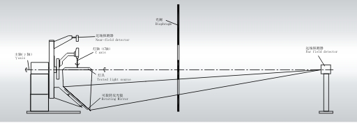 1640591081162312.jpg GPM-3000分布光度計(jì)工作原理.jpg